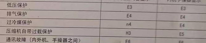 三元空调电话在哪里找